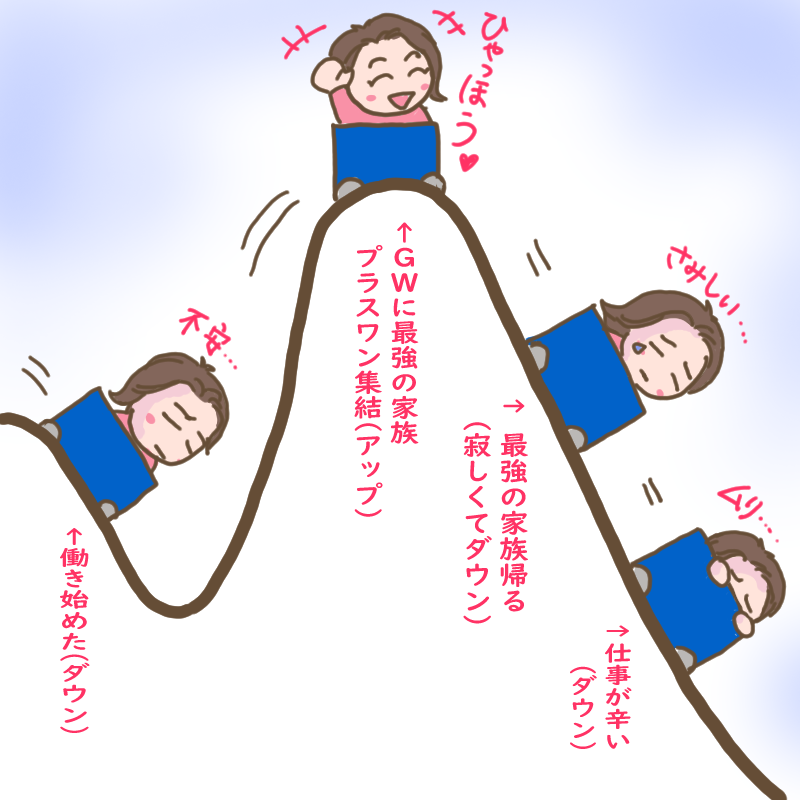 わたしの気分のアップダウンをジェットコースターに例えたイラスト