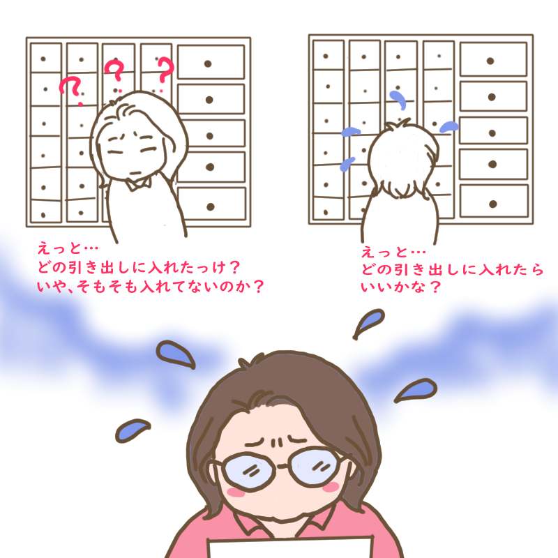 わたしの脳内の様子。どの引き出しにしまったらいいのか?どの引き出しに入れたっけ?と混乱している。