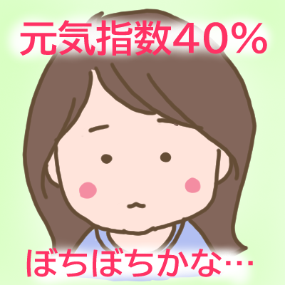 元気指数40パーセントのぴーちゃん